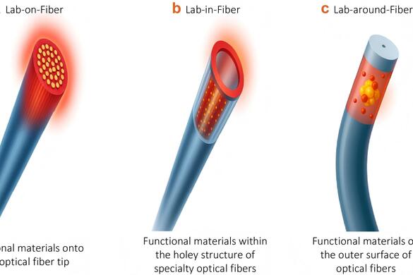 Advances in intelligent fiber-optic microfluidic-embedded technologies for empowered sensing performance: a review