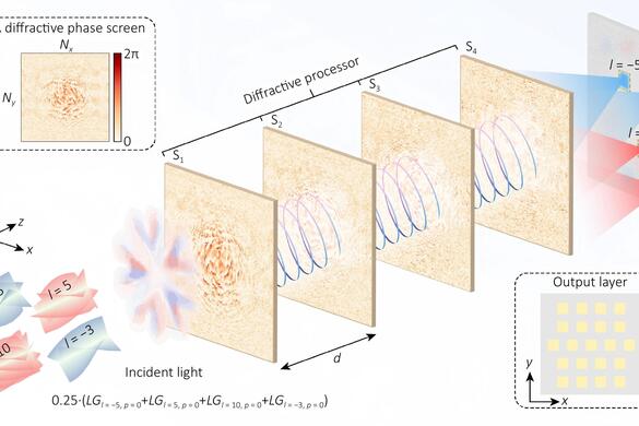 Decomposition and mode-weight estimation of mixed-mode OAM beams via diffractive neural networks